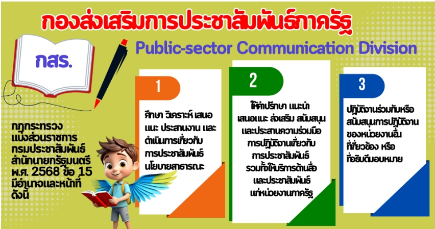 ภารกิจและอำนาจหน้าที่